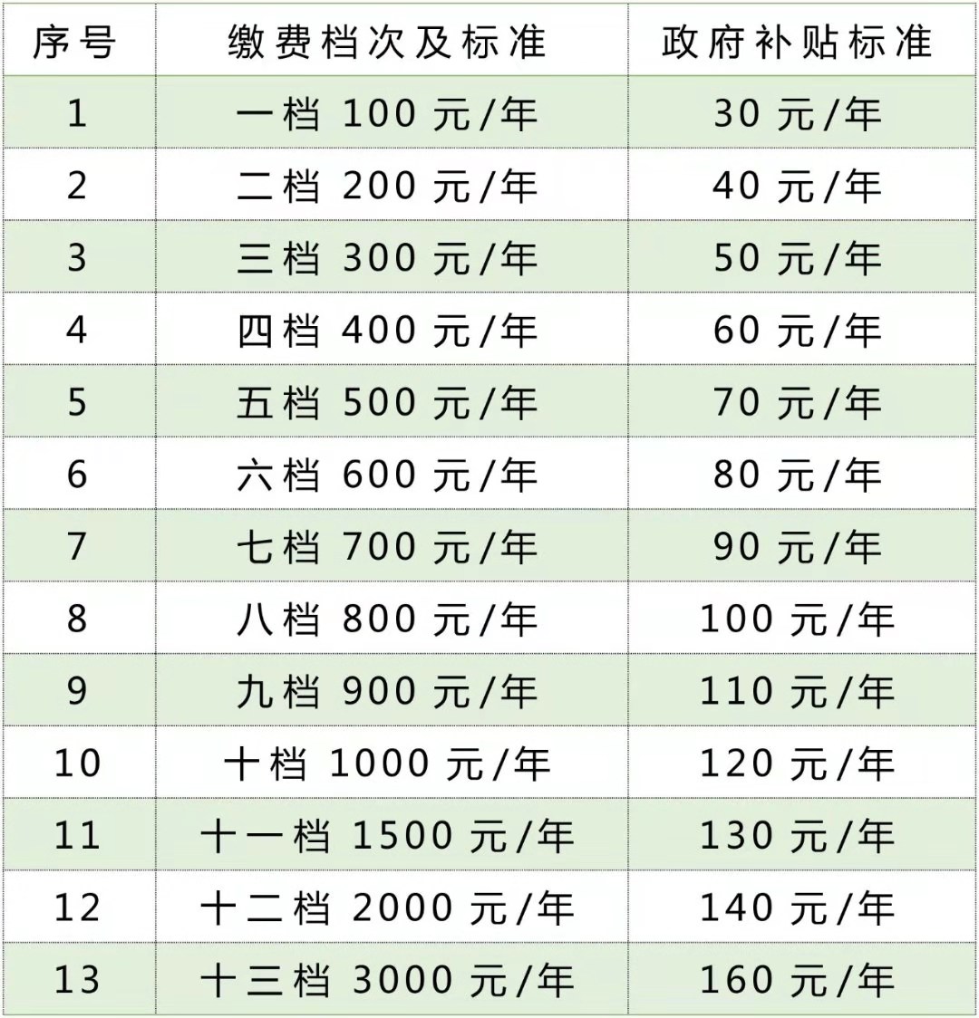 农村没社保的五十岁怎么办,50岁没交农村户口怎么办