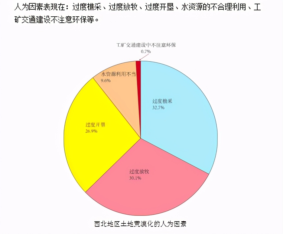 高中必修三地理知识视频,高中地理必修三全套教学视频