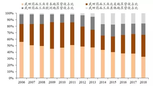 日本武田制药特效药,日本武田制药总部在哪里