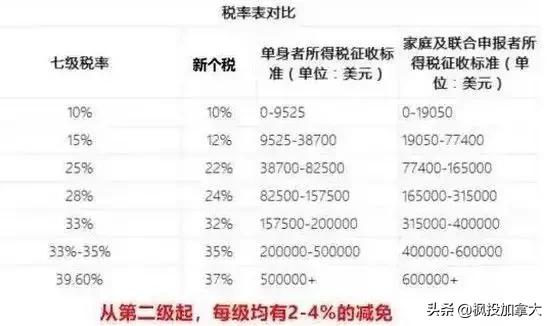 世界各个国家税收排名,世界各国税收排名一览表