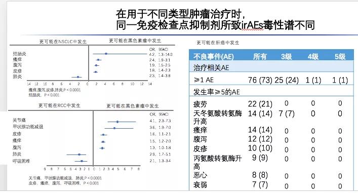 免疫治疗不良反应及处理方法,免疫治疗的不良反应及处理办法