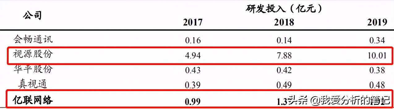 亿联网络技术,亿联网络股票历年一览表