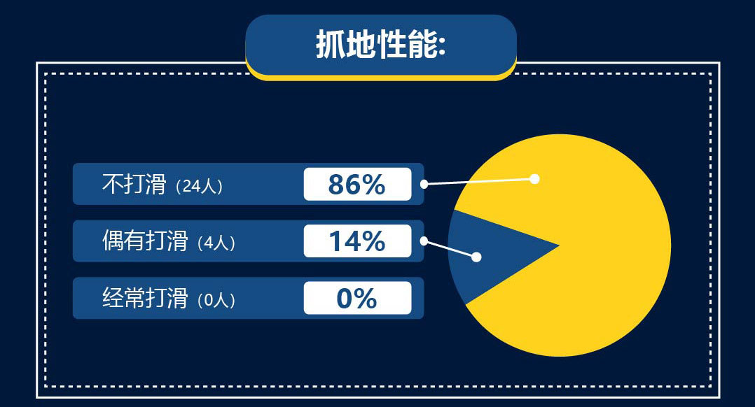 欧文3脚感差不多的鞋,欧文三测评缓震