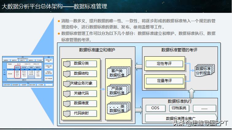 大数据分析怎么学,ppt数据分析长篇大论怎么精简