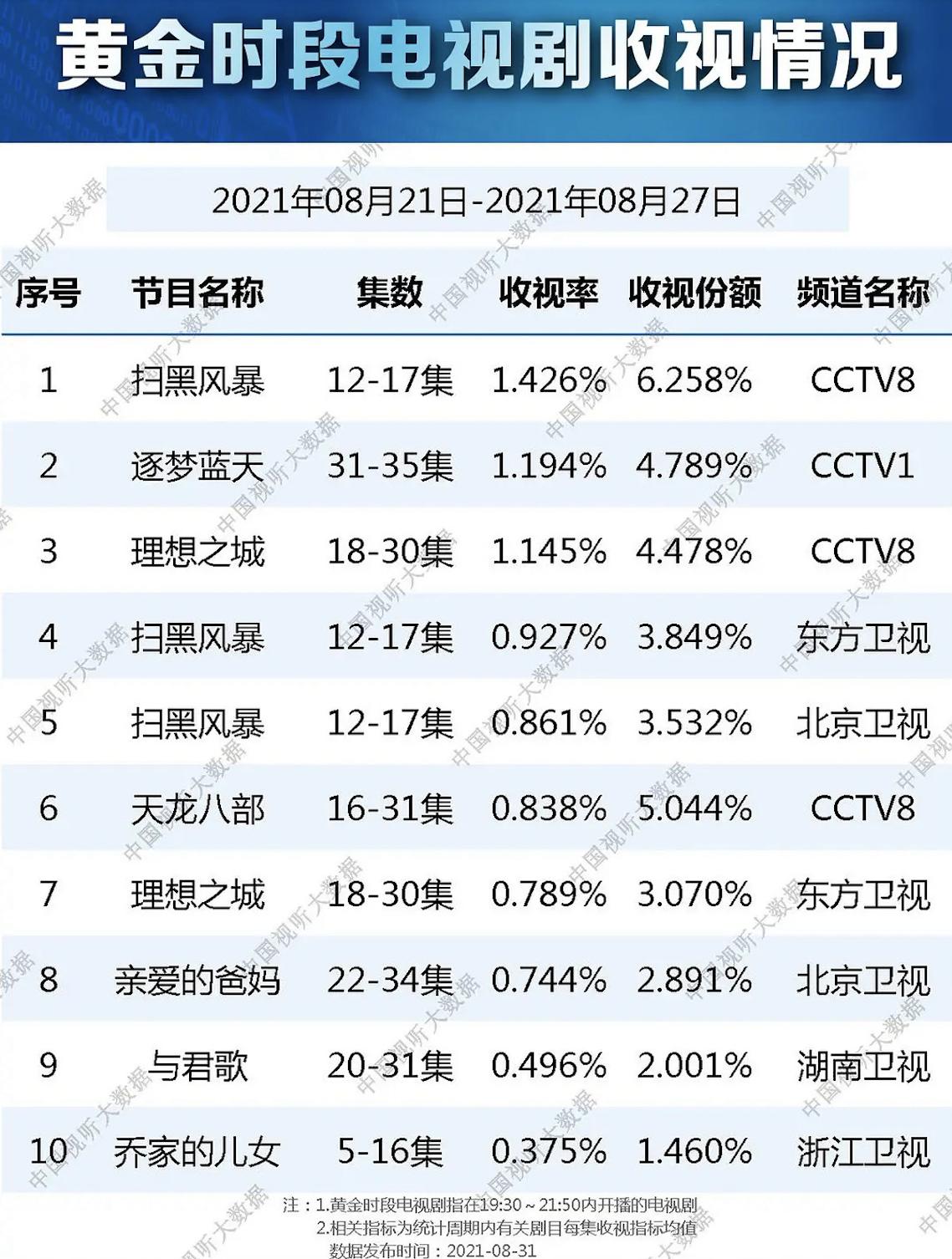 乔家的儿女被曝原著剧情狗血,乔家的儿女这部剧告诉我们什么