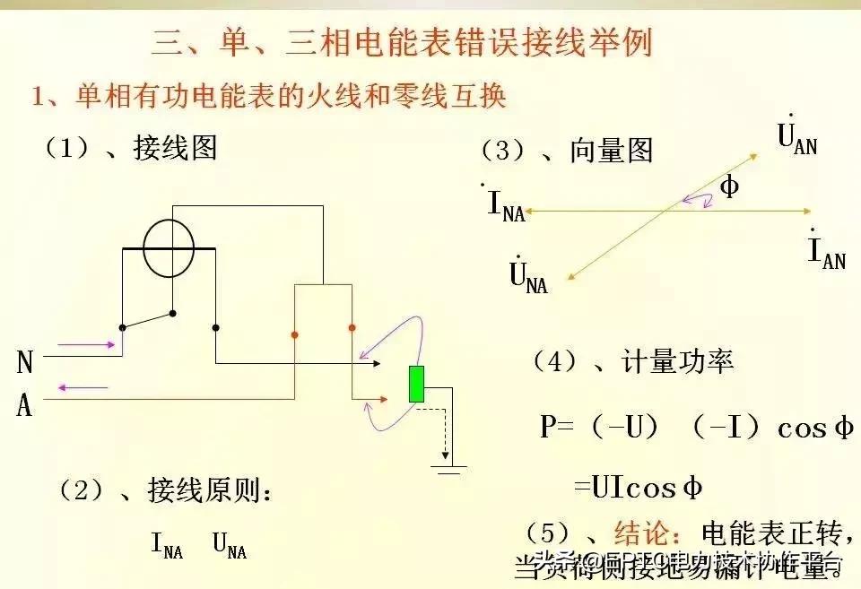 电能表电流表互感器接线方法,带互感器三相电能表的接线方法