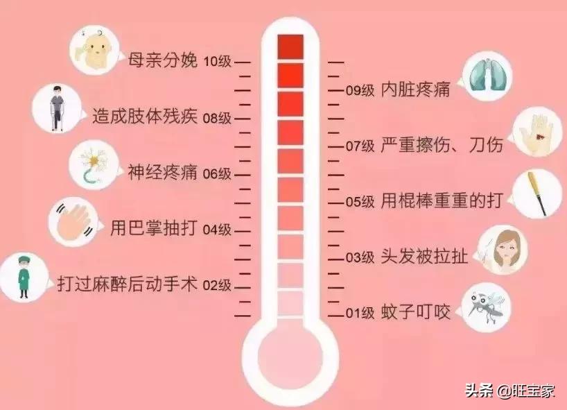 谁说无痛分娩不会痛？当然会痛啦！