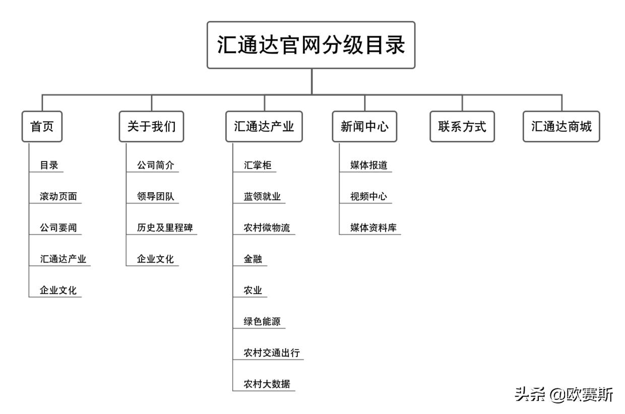 品牌升级设计的著名品牌案例,品牌设计品牌策划案例分享会