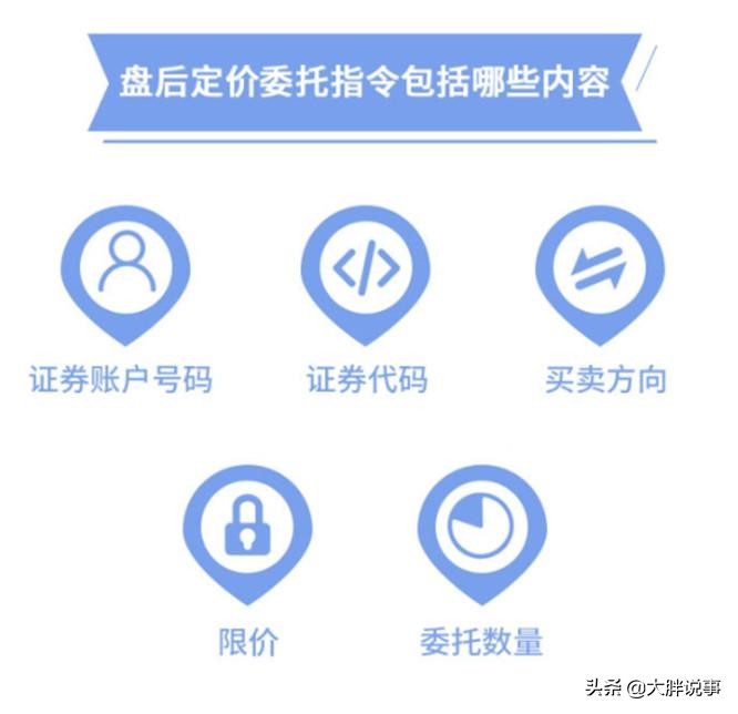 深圳证券创业板交易规定,大连华讯投资股份深圳