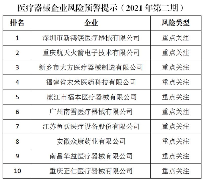 医疗器械风险管理报告,医疗风险预警