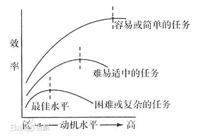 考试焦虑症属于什么心理问题,考试前紧张焦虑症怎么安慰