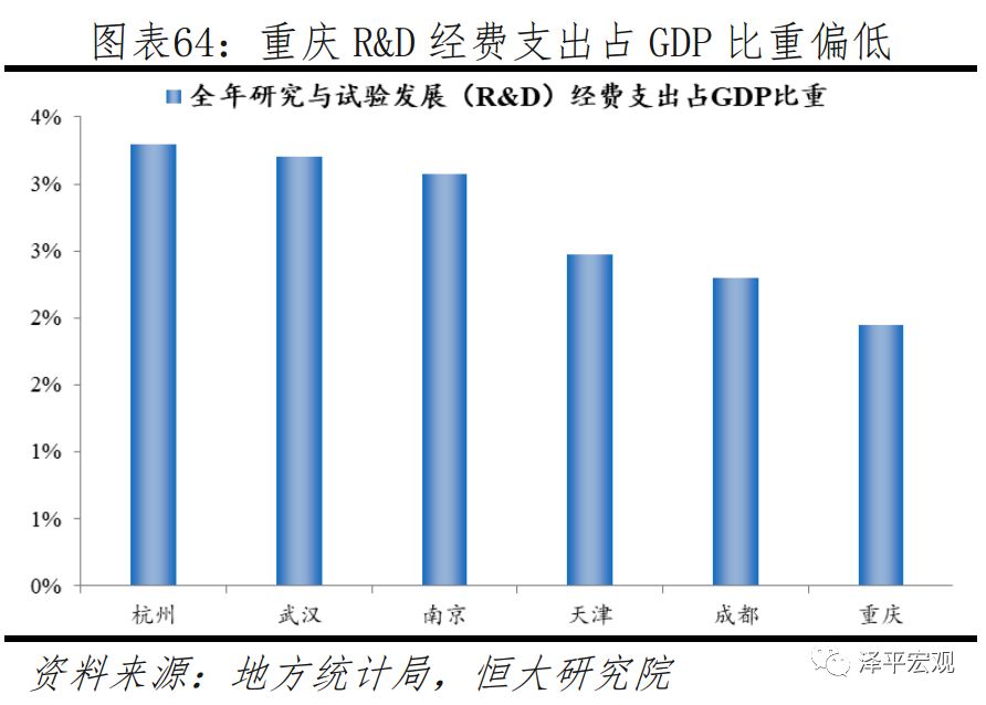 2019中国十大gdp城市,中国最具发展潜力城市排行榜