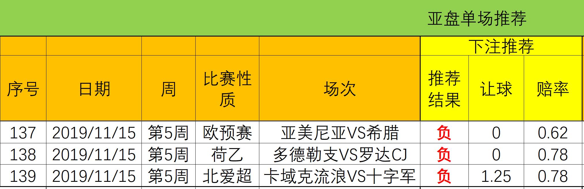 小鱼解盘竞彩实单,足彩22037期最新14场推荐