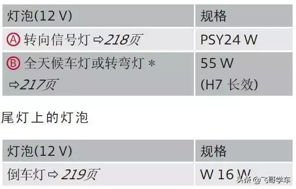 奥迪a3高位刹车灯保险丝位置,新款奥迪a3保险丝