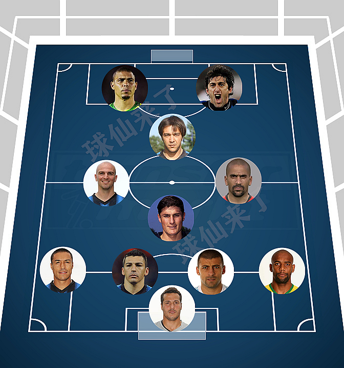 国米阿根廷锋线,国米三冠王阵容名单阿根廷