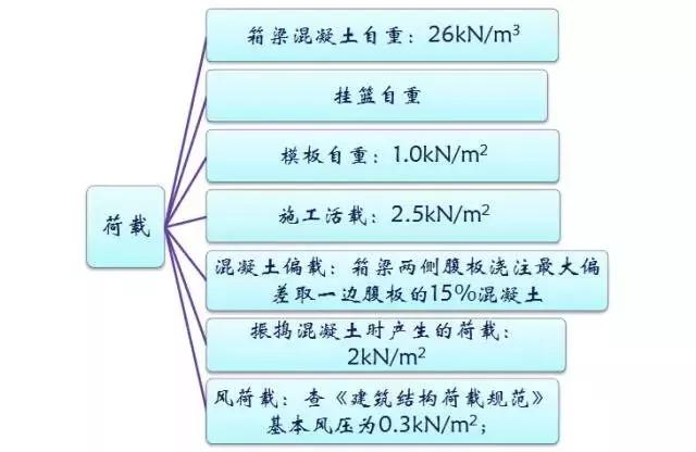 施工临时结构的设计及计算，建议收藏