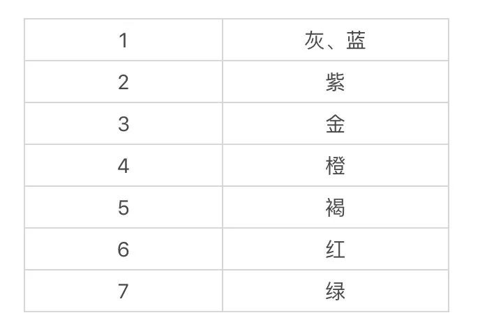 idol新颜色,idol发色推荐