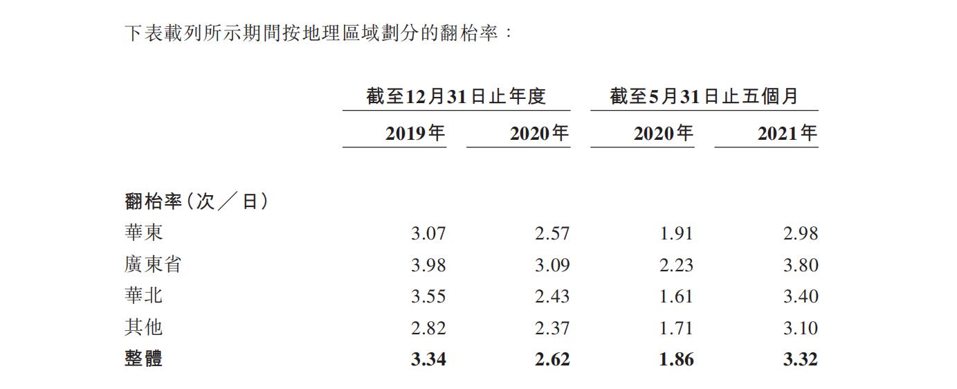 “初代网红”绿茶餐厅重启IPO,创始夫妇身价将超十亿