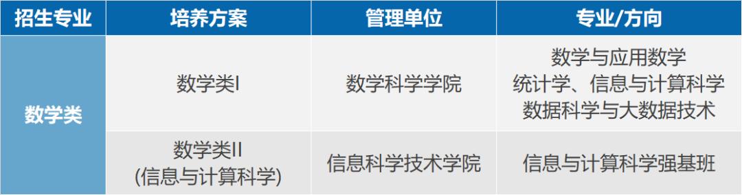 2022年北大强基计划哪些专业好,北大强基培养计划