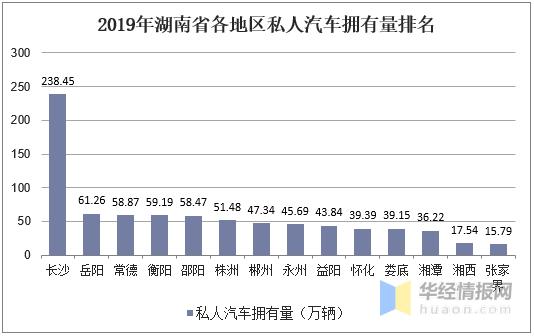 中国加油站经营现状市场格局分析,2023年中国加油站市场现状及分析