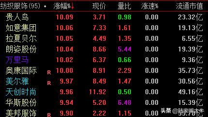 周末这个题材被爆吹，还没到走大行情的时候，接下来震荡磨底阶段