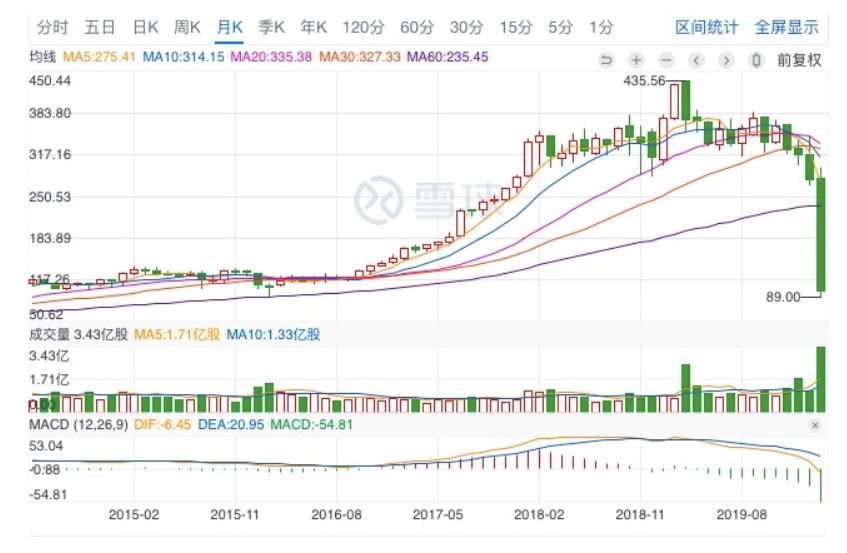 波音股价跌超3%,波音航空市值