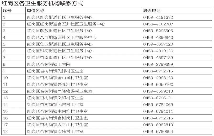 全体大庆人，你要的“健康证”办理地址和电话都在这了