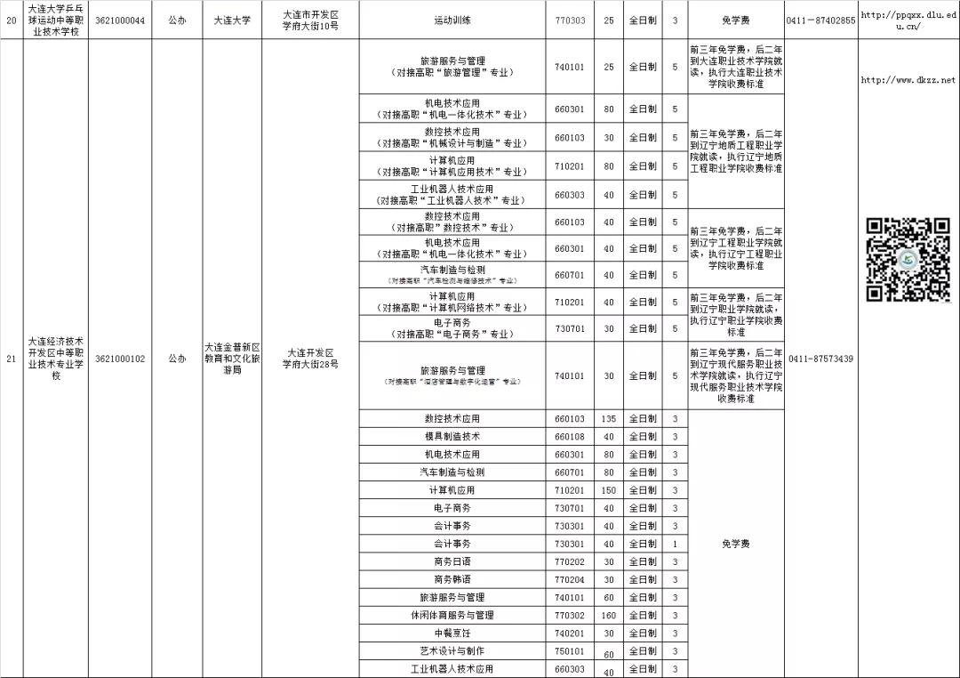 大连公办中职学校汇总,大连市职业类学校名单