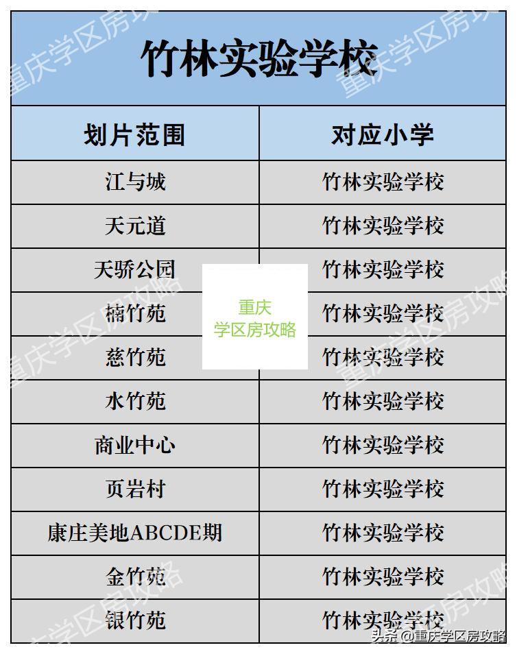 重庆两江新区有哪些学校,两江新区优质学校