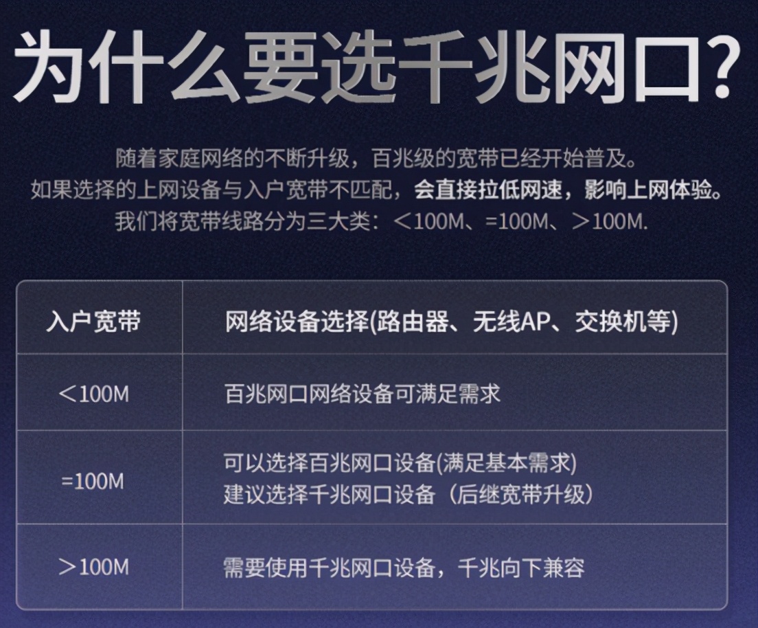 新房装修路由器解决方案,家庭装修全屋用几个路由器