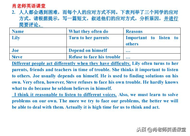 高三英语口语考试作文范文,高三英语作文范文模板