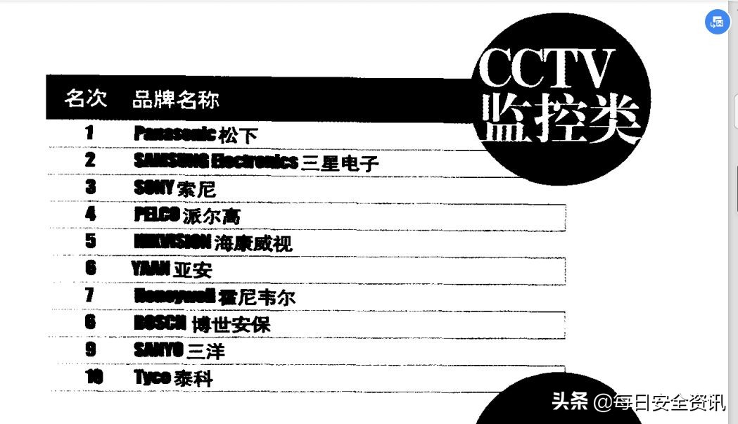 大华未来能超越海康吗,海康大华零跑安防