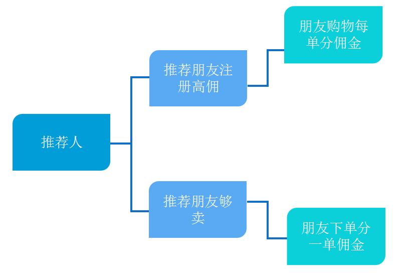 社群裂变必学的四大秘诀,社群裂变的最佳方法