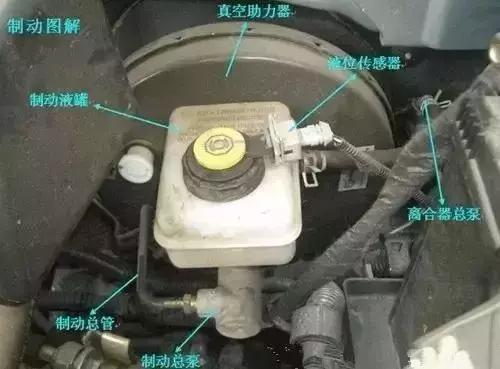 汽车发动机舱图标功能图解,发动机舱不常用部件图解