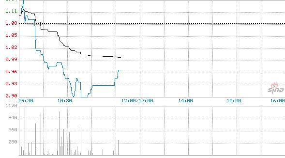 “2020”年受到疫情影响,农本方中医诊所同比下滑53.6%