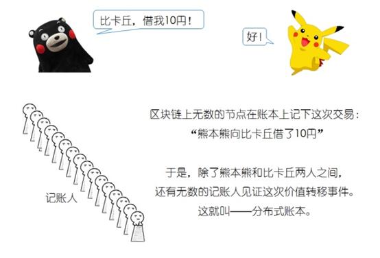 区块链到底是怎么赚钱的,区块链赚钱走势