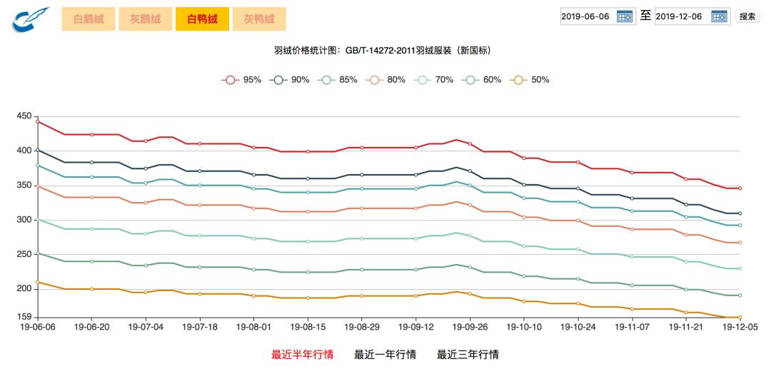波司登会不会是下一个加拿大鹅,同价位加拿大鹅和波司登哪个保暖