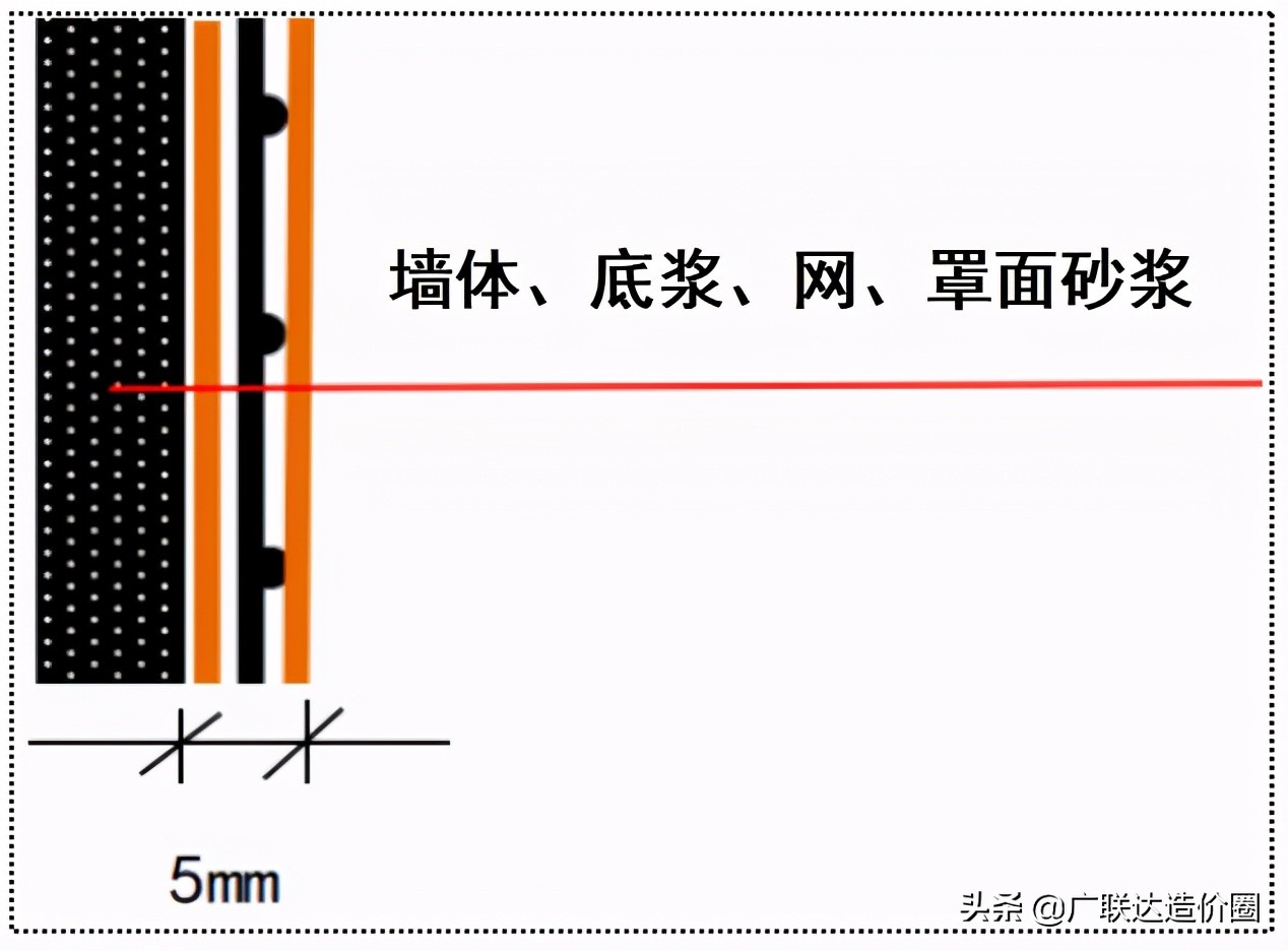 抗裂砂浆有必要布网吗,抗裂砂浆为什么要挂满网
