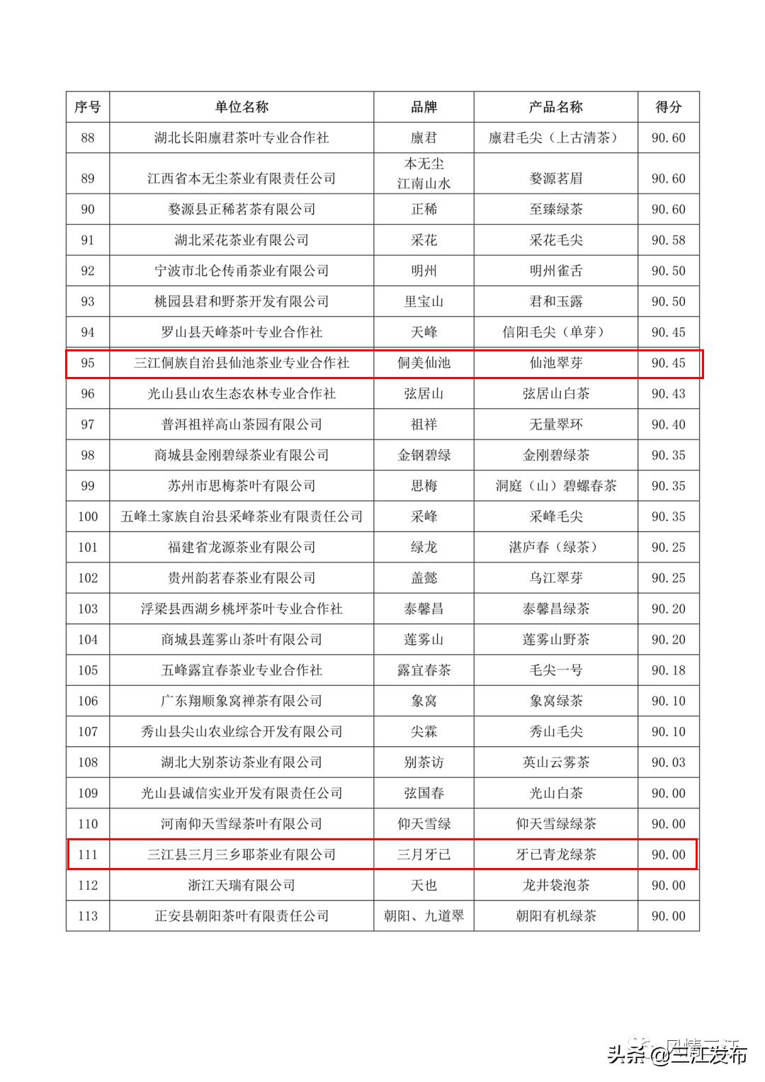 三江金奖茶,中国早春第一茶三江茶