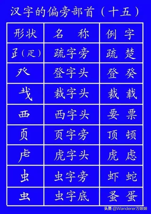 国家正式出台的笔顺标准写法规则,国家正式出台笔顺正确写法