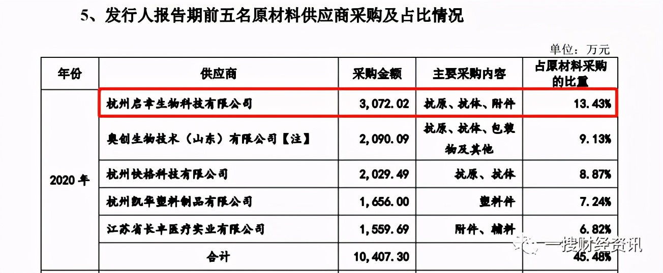 被国家药监局说明书不予同意博拓生物董事长名下企业股权被冻结