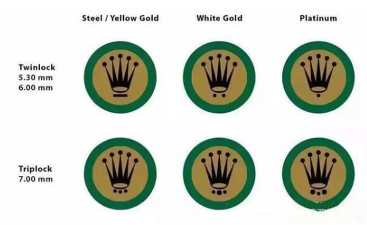 不同系列的劳力士logo都不一样吗,劳力士标志logo有几个