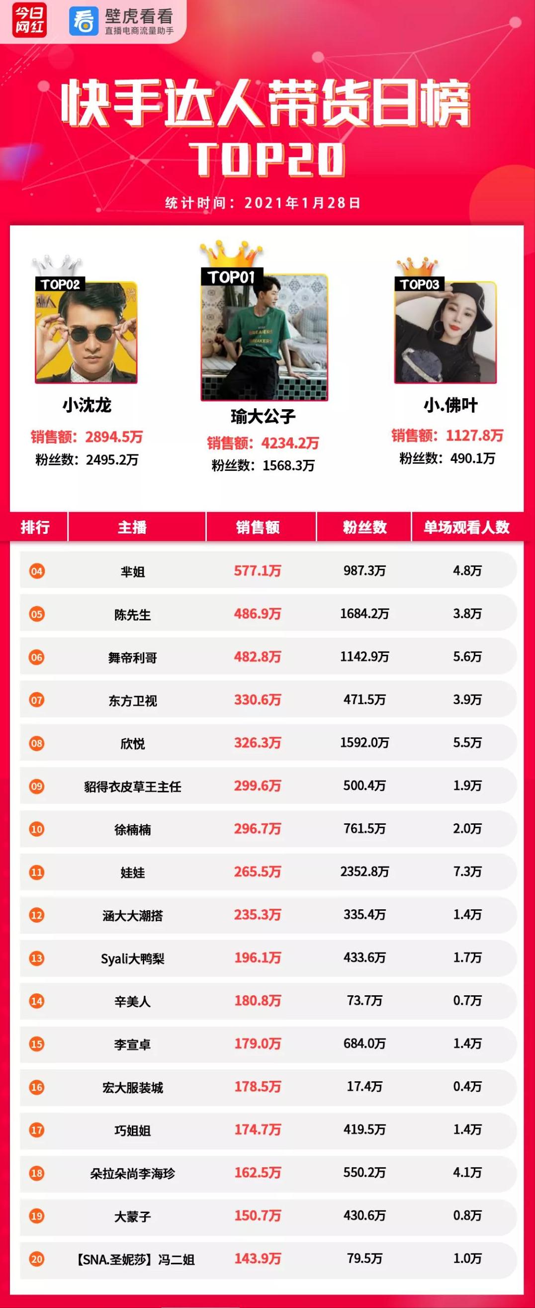 电商带货榜,抖音电商带货达人商家