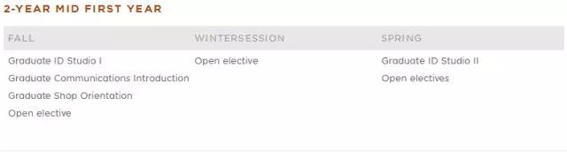 为什么要学习设计,为什么要学习设计专业