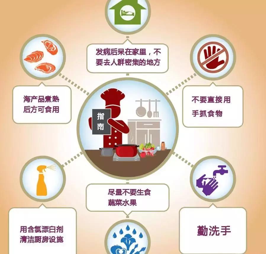 诺如病毒强势来袭“吐泻”之外花样多——专家教您如何应对和预防让孩子胃肠健康过秋冬