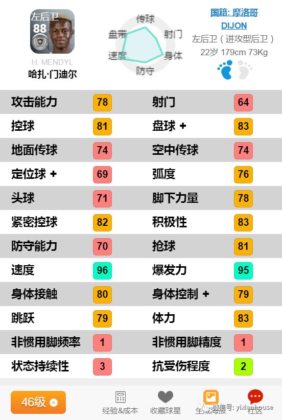 摩洛哥足球队七大妖人,摩洛哥国家队阵容来袭
