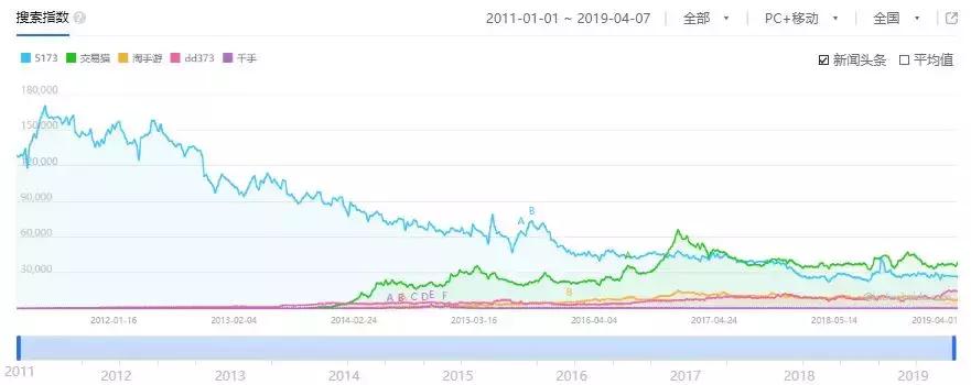 5173交易平台怎么卖东西,5173平台怎么不被找回
