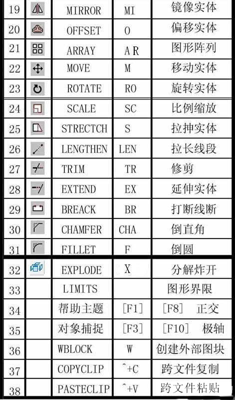 cad切换窗口cad复制快捷键,cad常用快捷键的具体使用方法图解