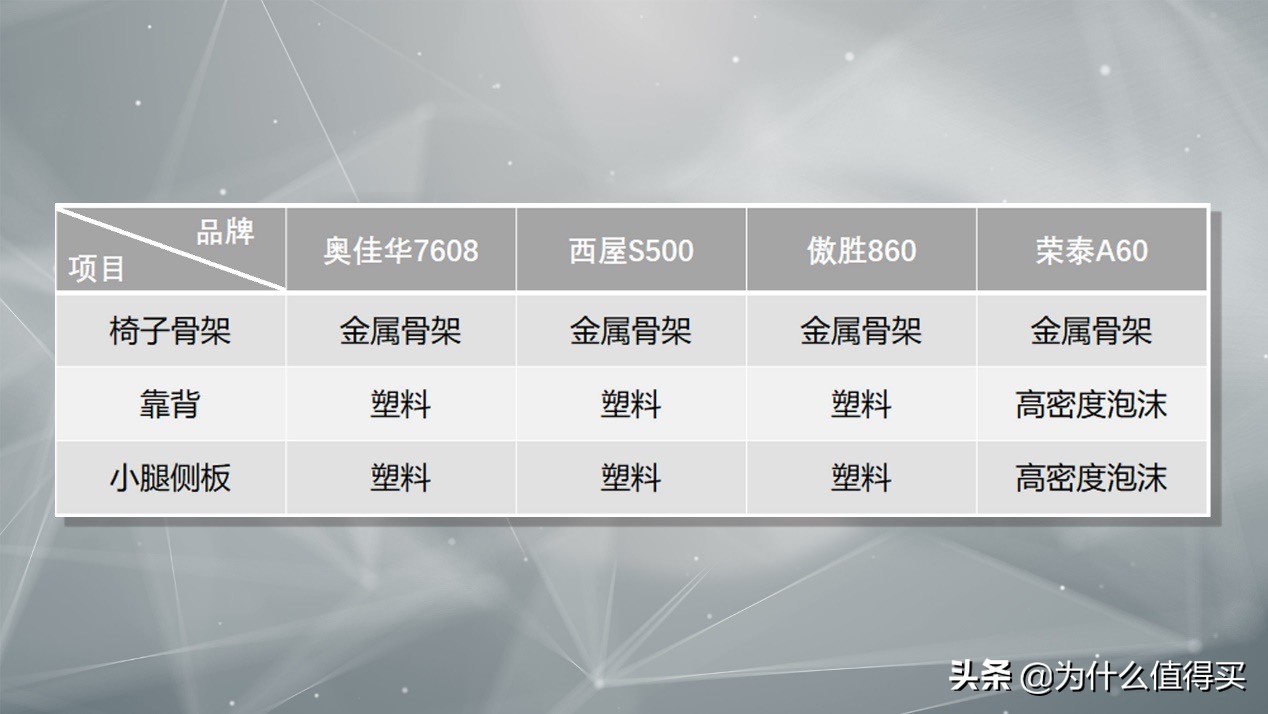 荣泰a60和奥佳华7608哪个好,荣泰s50和奥佳华m60按摩椅哪个好