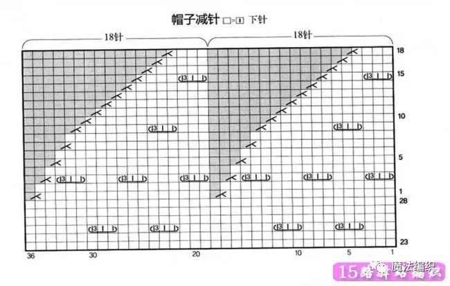 秋冬帽子编织教程女款,简单花型帽子的织法